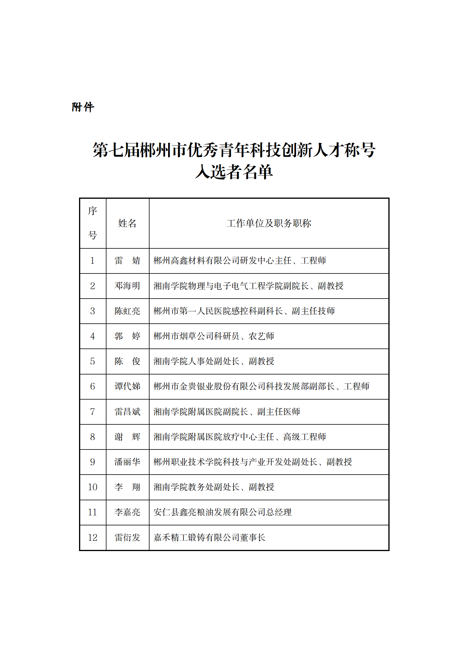 第七届郴州市优秀青年科技创新人才推荐评选结果公示_02.png